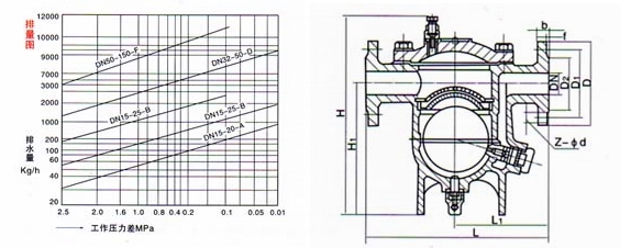 ���ɸ���ʽ��ˮ�y